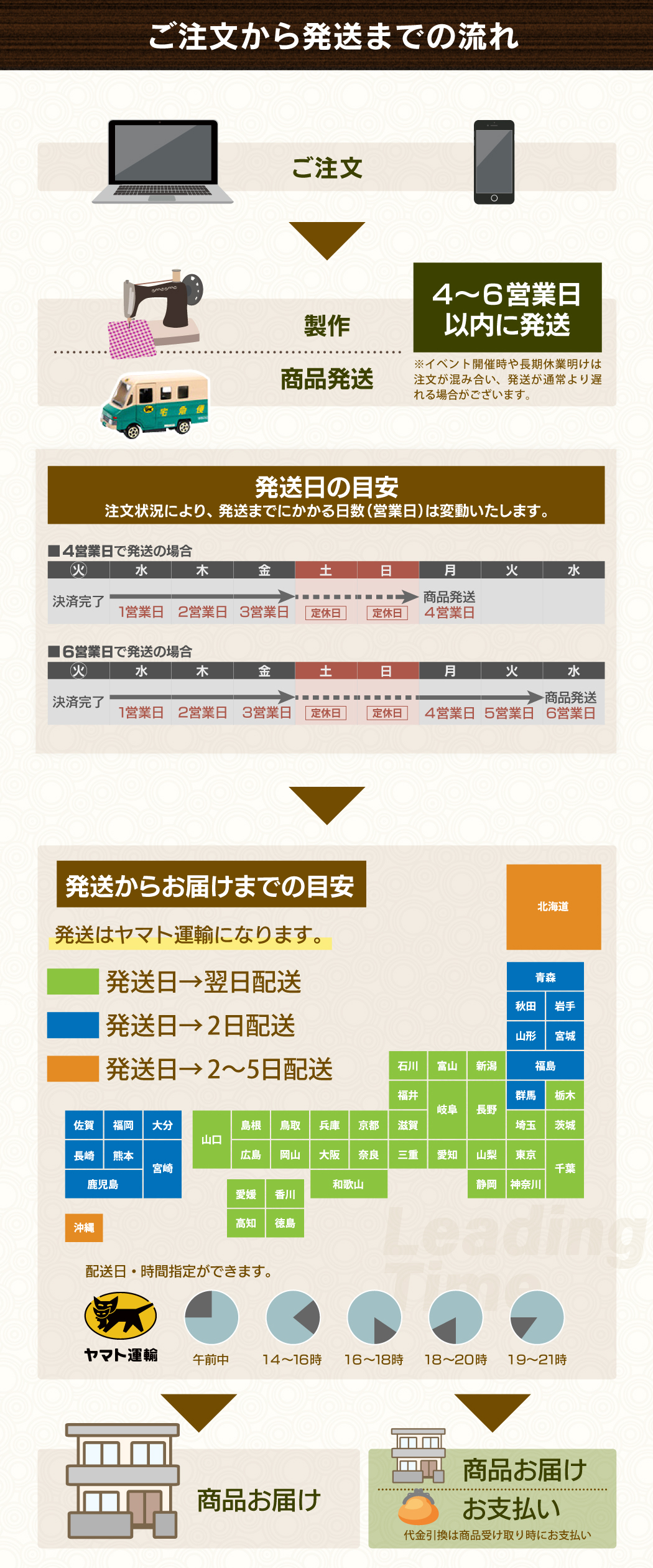 東京都で新たに フェニーチェ カーマット フロアマット 国内生産 (日産